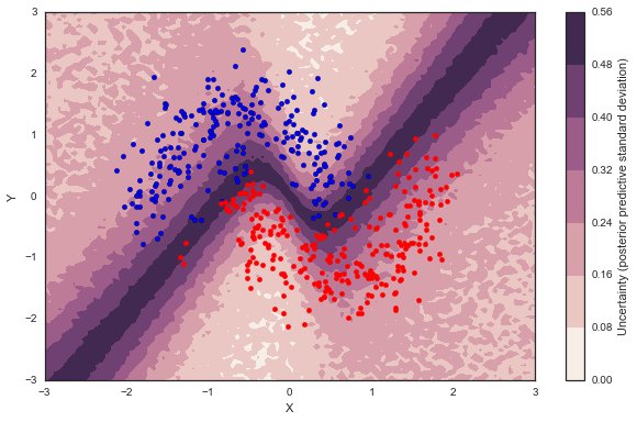 advi *ADVI Bayesian neural net*