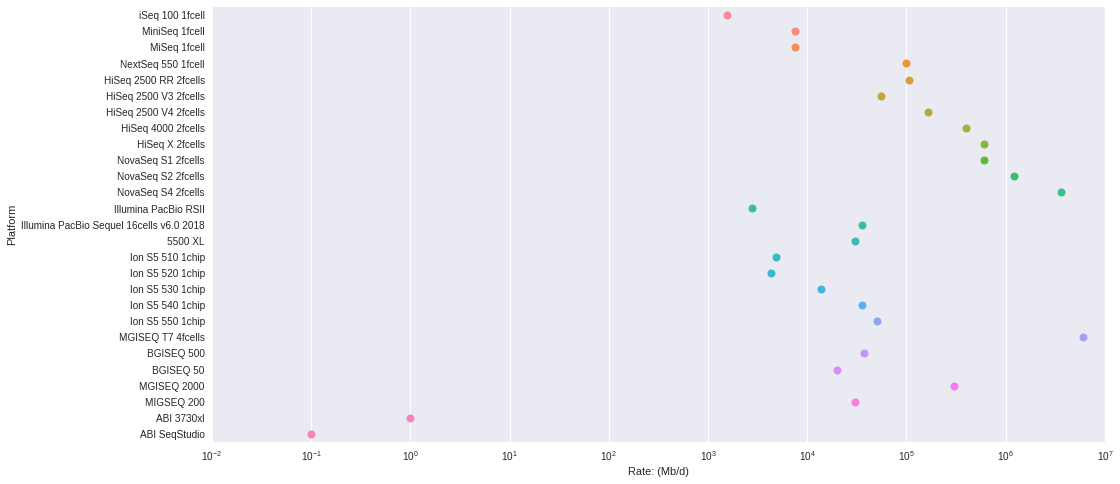 sequencing gap plot